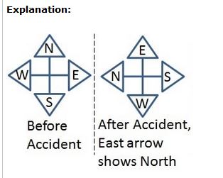 Deloitte Logical 