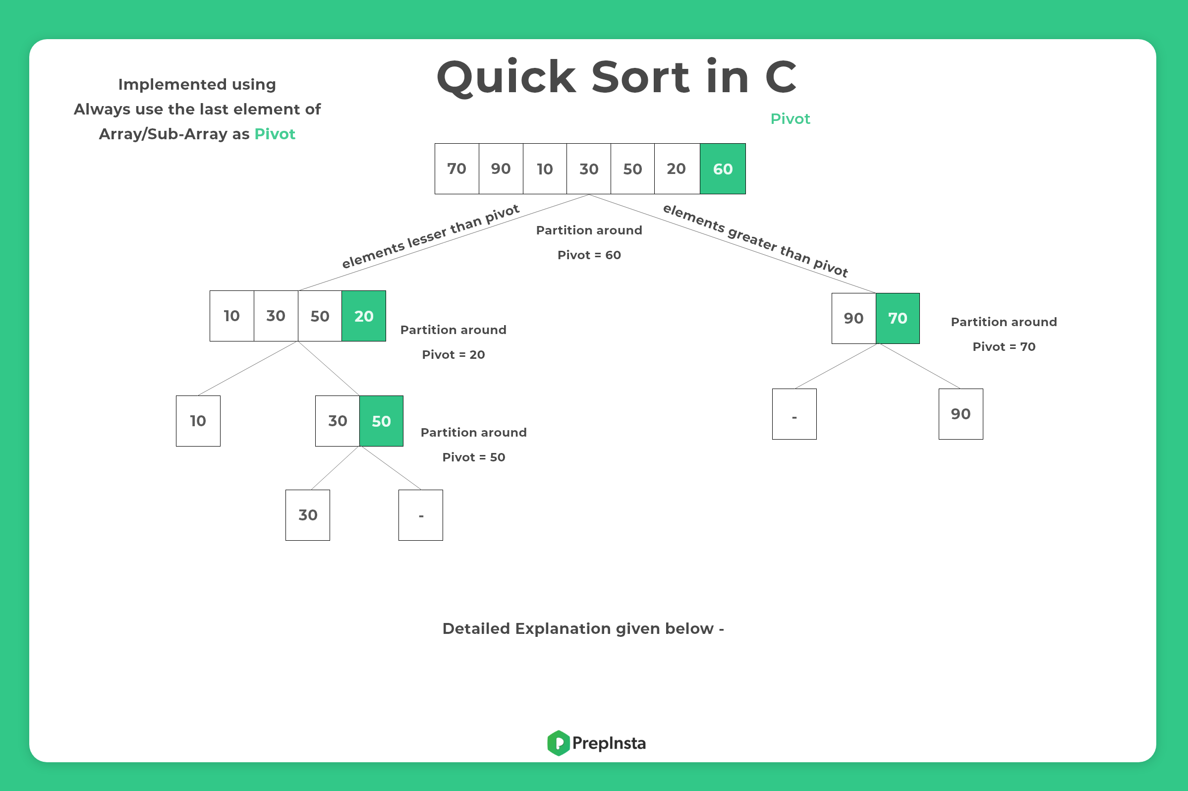 Quick Sort in C | PrepInsta