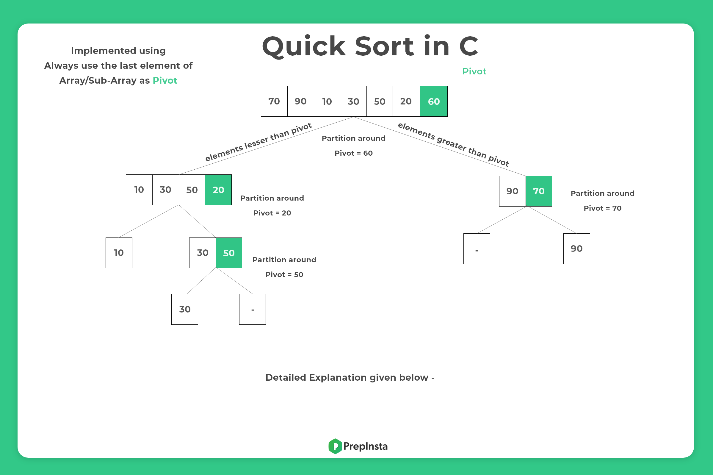 Quick Sort in C Example – 1