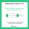 Selection Sort in C | PrepInsta