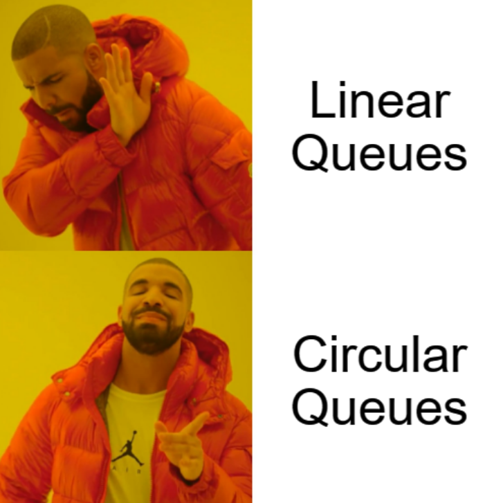 Circular Queues C Program