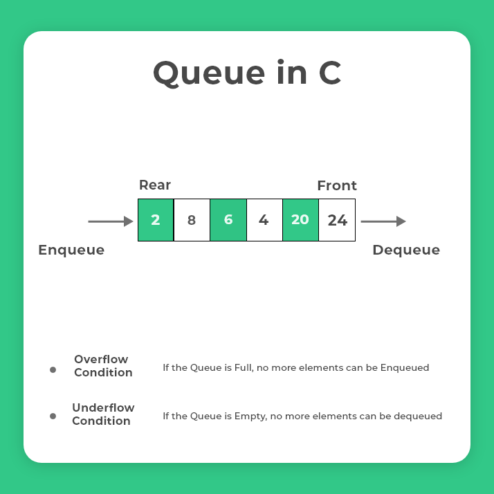 Queue in C Programming