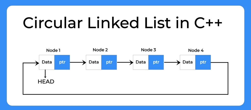 Circular Linked List in C++