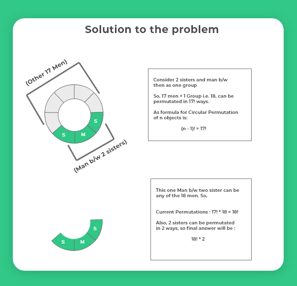 Solution P and C Question