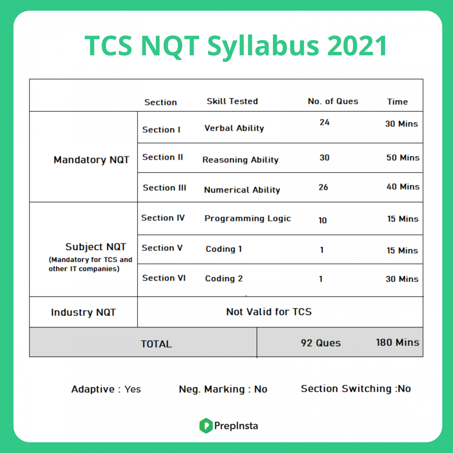 TCS NQT 2021-2020