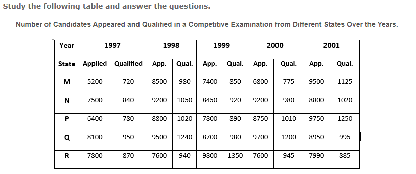 data interpretation case study zs associates