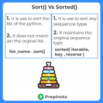 Difference between Sort() and sorted() in Python | PrepInsta