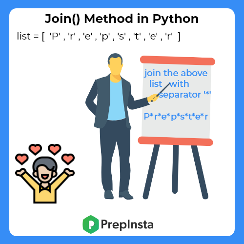 String Join Method in Python