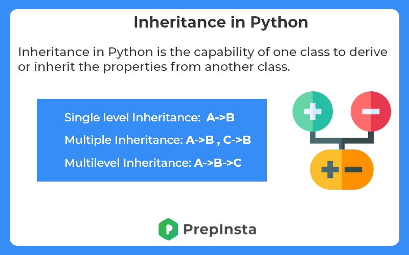 types inheritance in Python