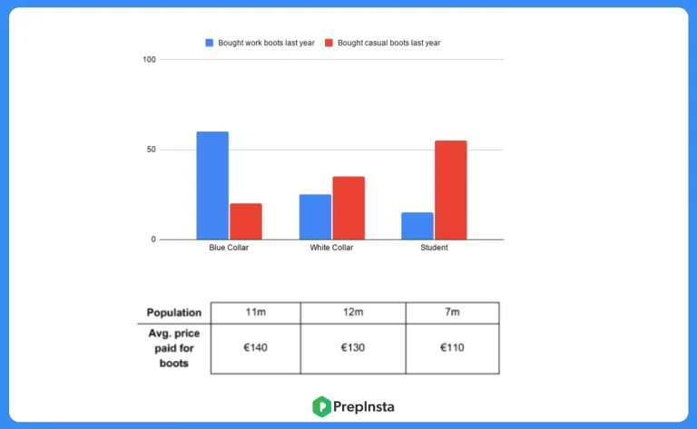 zs case study challenge