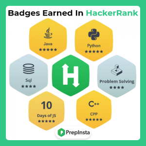 What is HackerRank ? | PrepInsta | HackerRank Platform