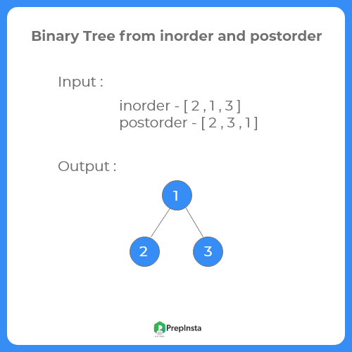 Binary Tree