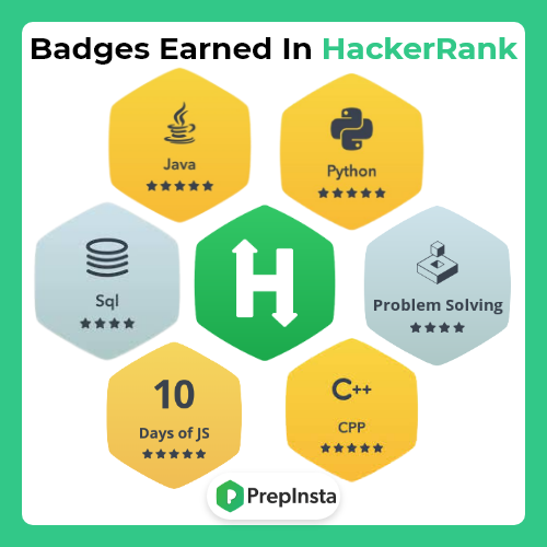 Badges in hackerrank