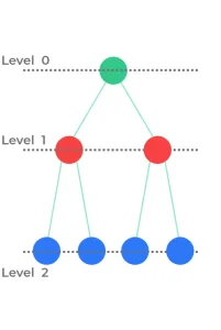 Applications of Queue