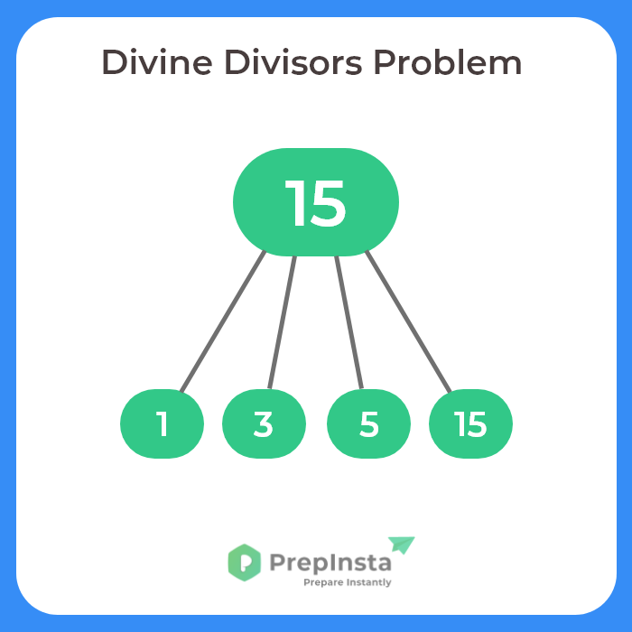 Divine Divisors C++