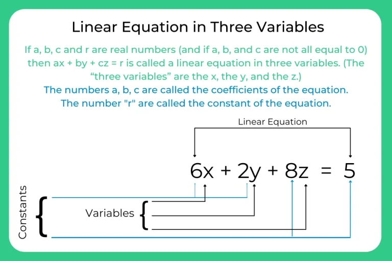 How to Solve Linear Equation