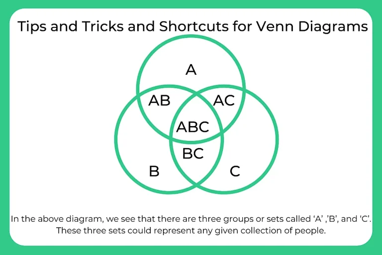 Tips And Tricks for Venn Diagrams