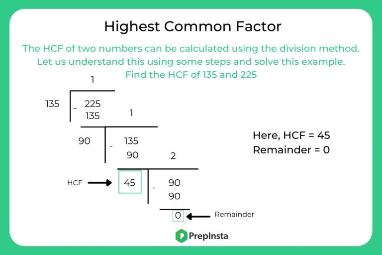 Formulas For HCF