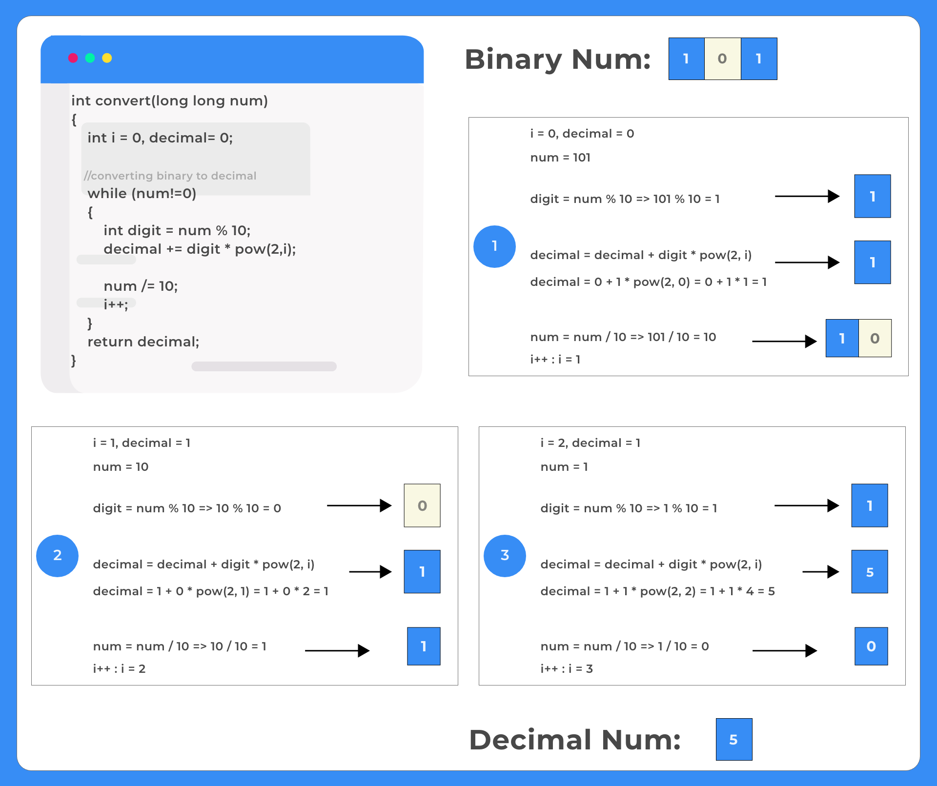 Binary To Decimal Conversion in C++ new