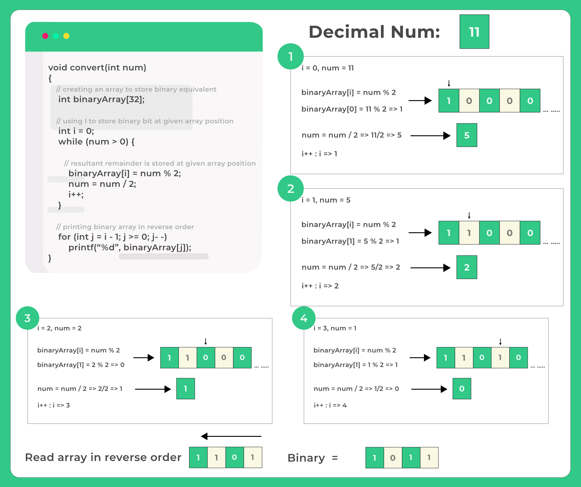 C Program to Convert Decimal to Binary