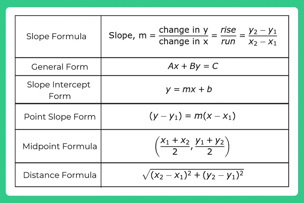 How To Solve Coordinate Geometry Questions