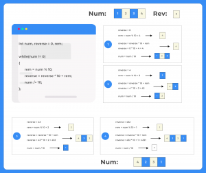 Reverse of a Number in C++ | Programming in C++ | PrepInsta