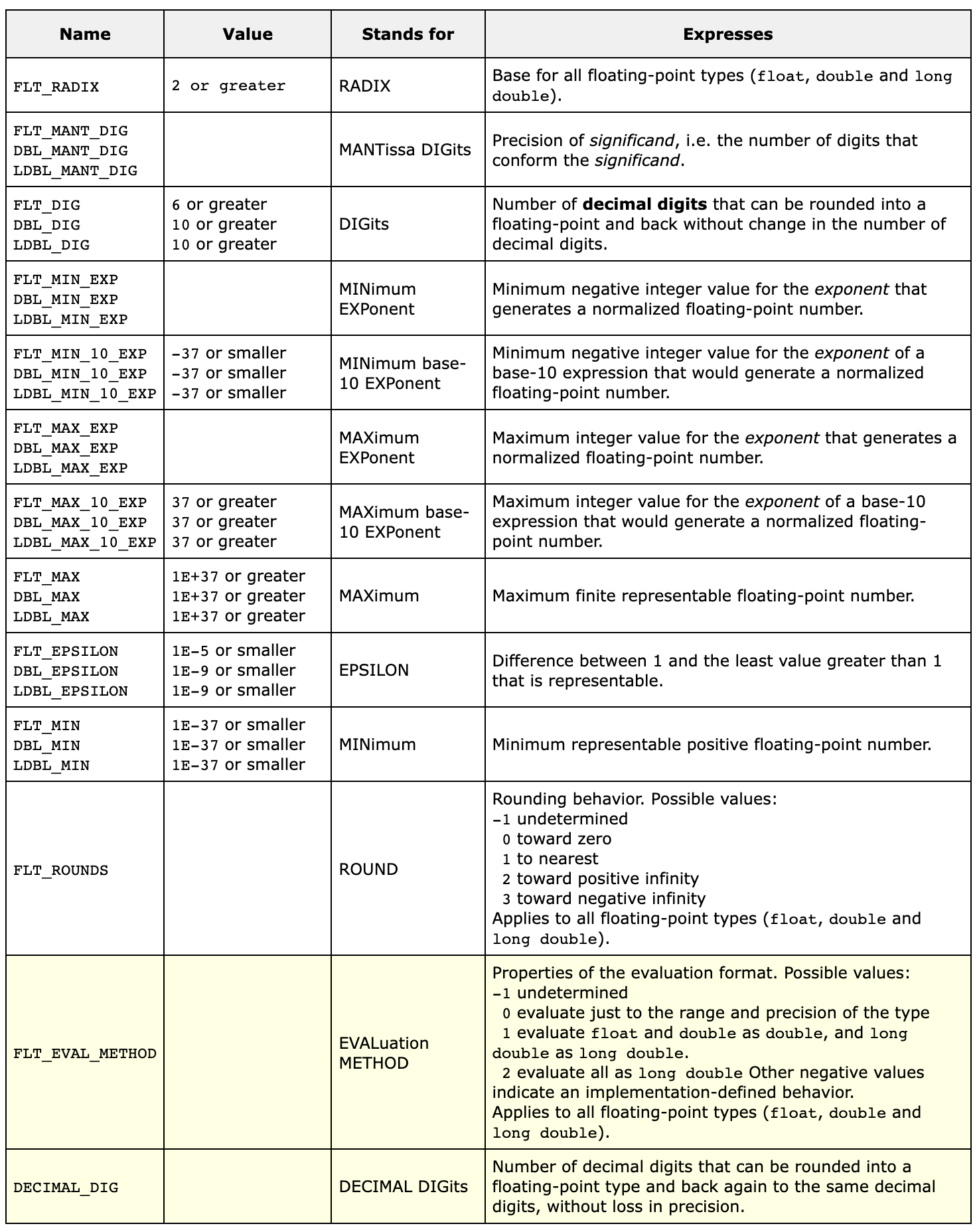 Modifiers in C+ Part 2