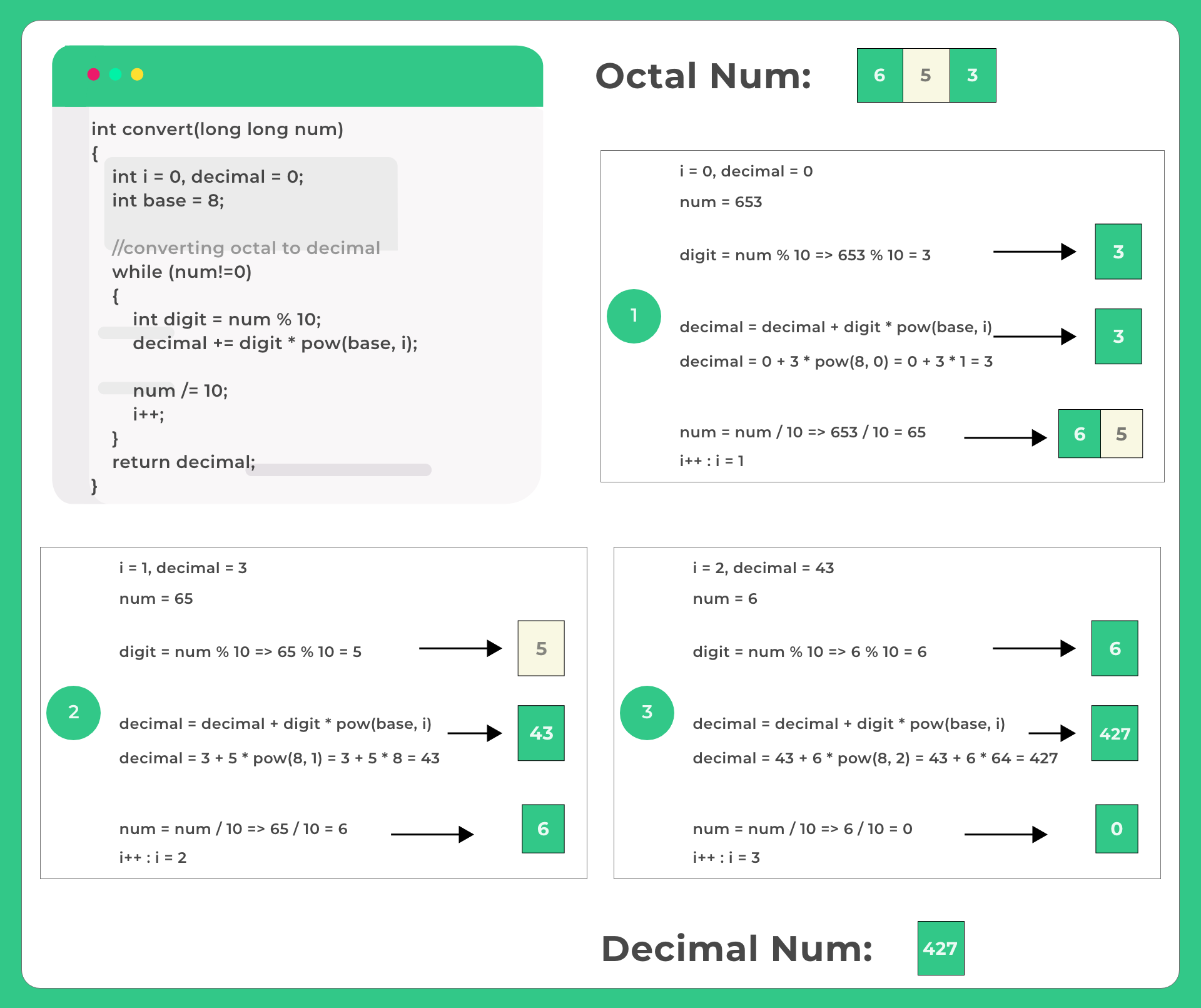 Octal to Decimal Conversion in C Program New