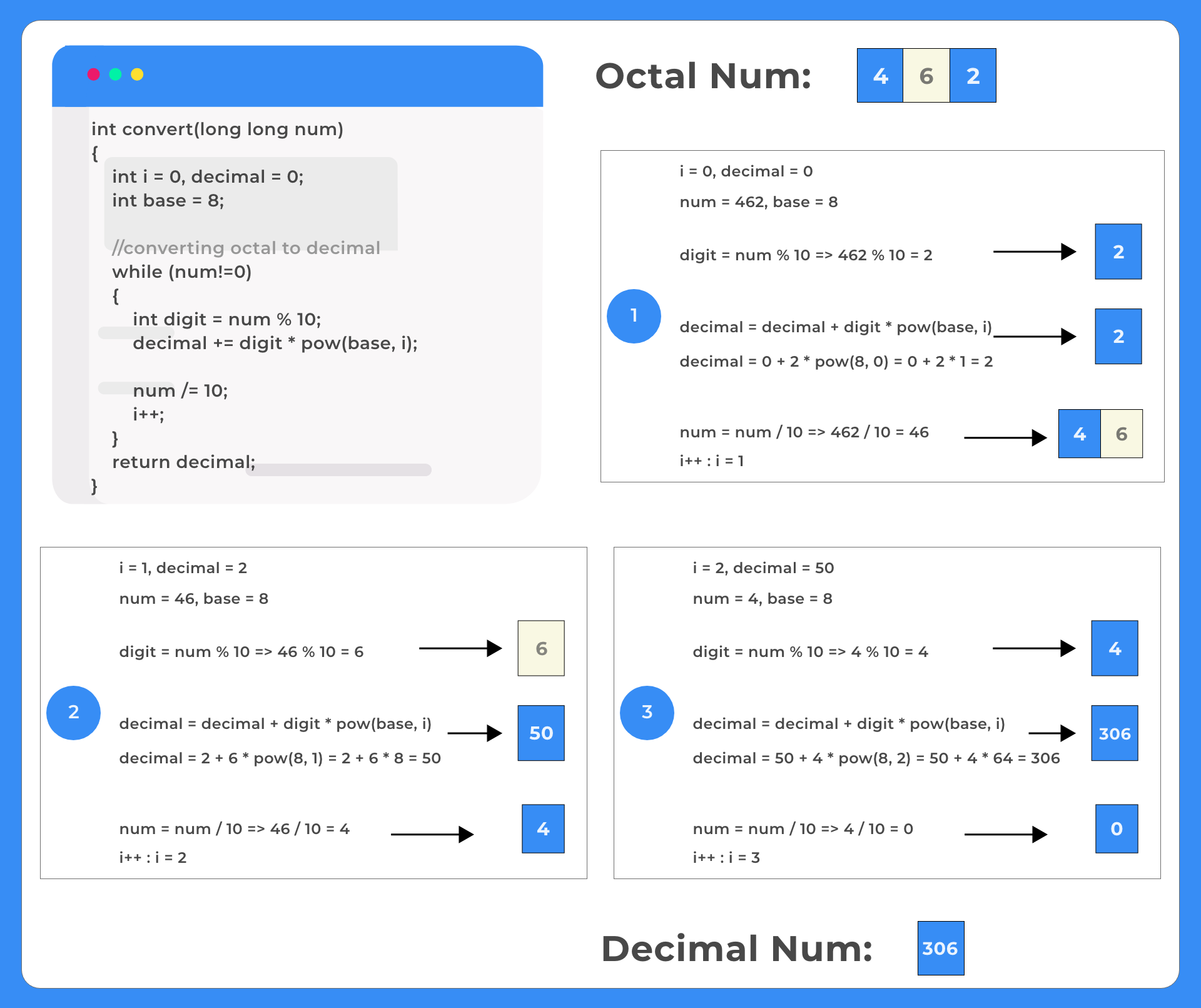 Octal to Decimal Conversion in C++