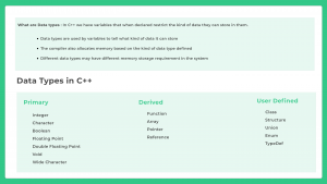 Data Types in C++ | C++ Programming | PrepInsta