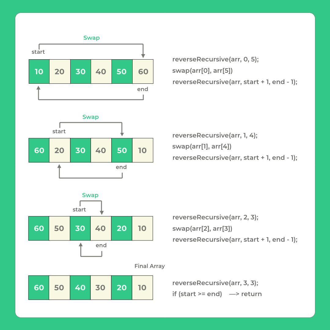 Reverse elements of an array in C