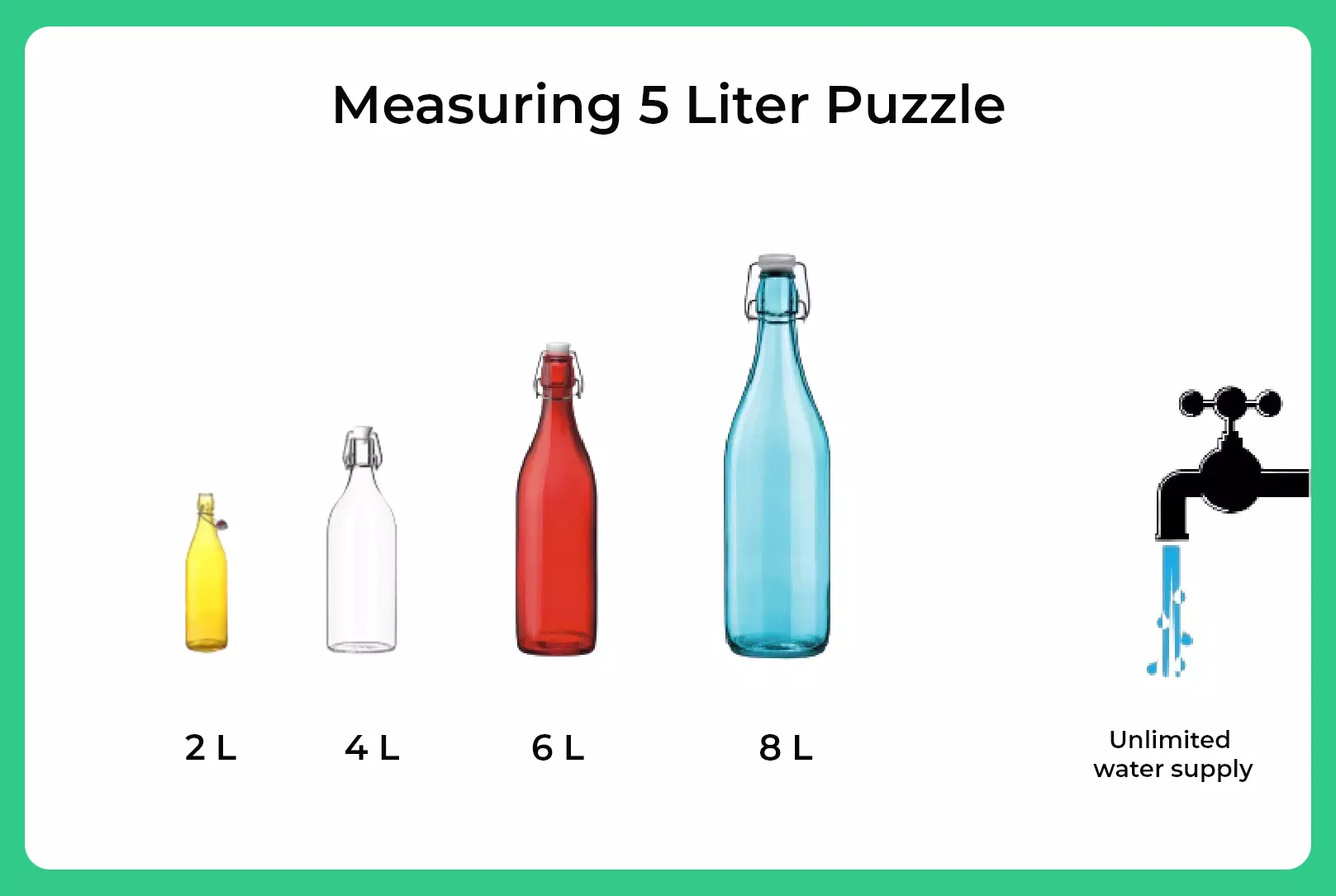 5 Liter Measuring Puzzle | Puzzles for Interviews | PrepInsta