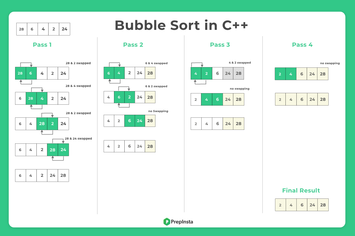 Bubble Sort in C++