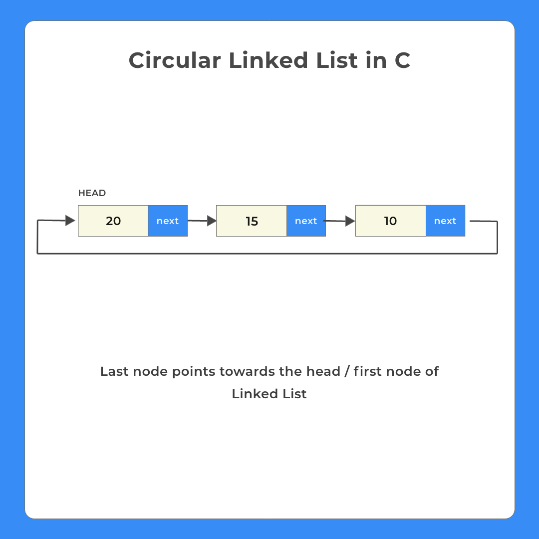 Circular Linked List in C