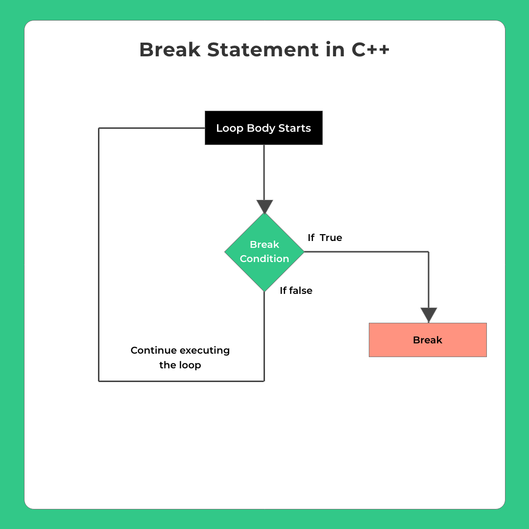 Decision making in C++ new – 4