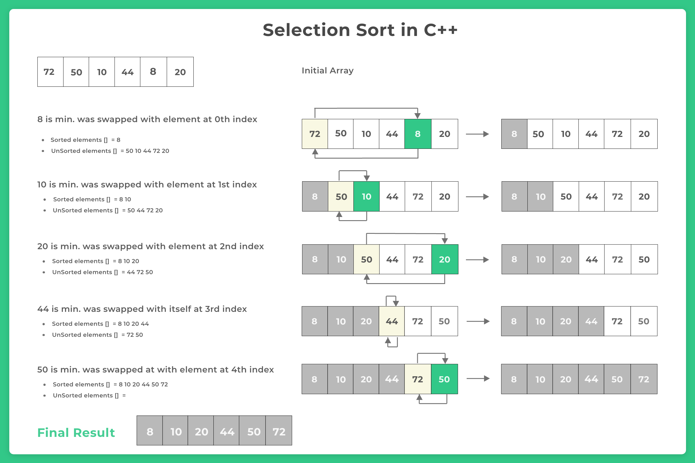 Selection Sort in C++ Example