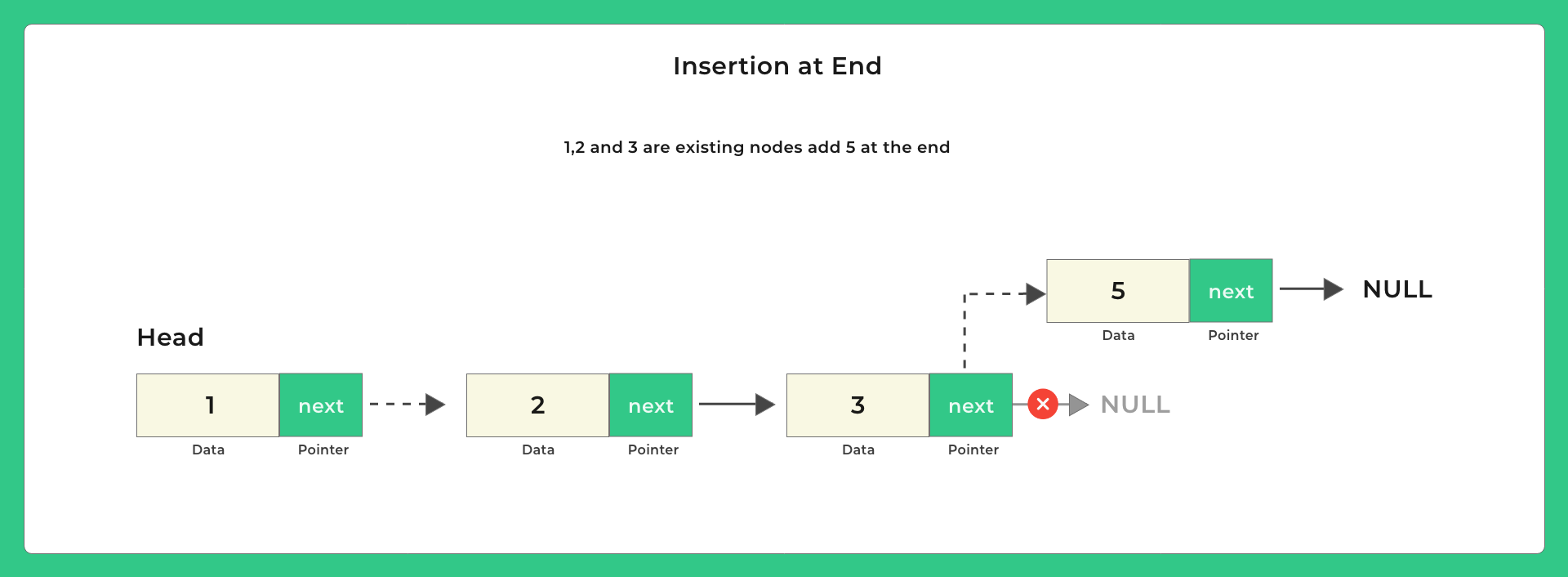 linked list insertion and deletion program in c insertion21