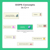 OOPS Concepts in C++ | Prepinsta