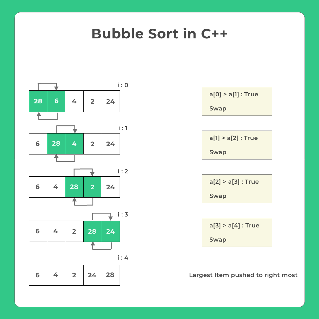 Bubble Sort in C++