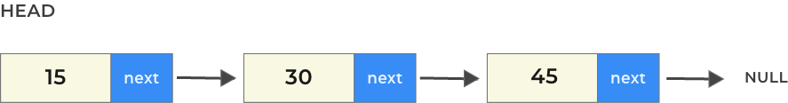 Delete nth node in Linked List in C++