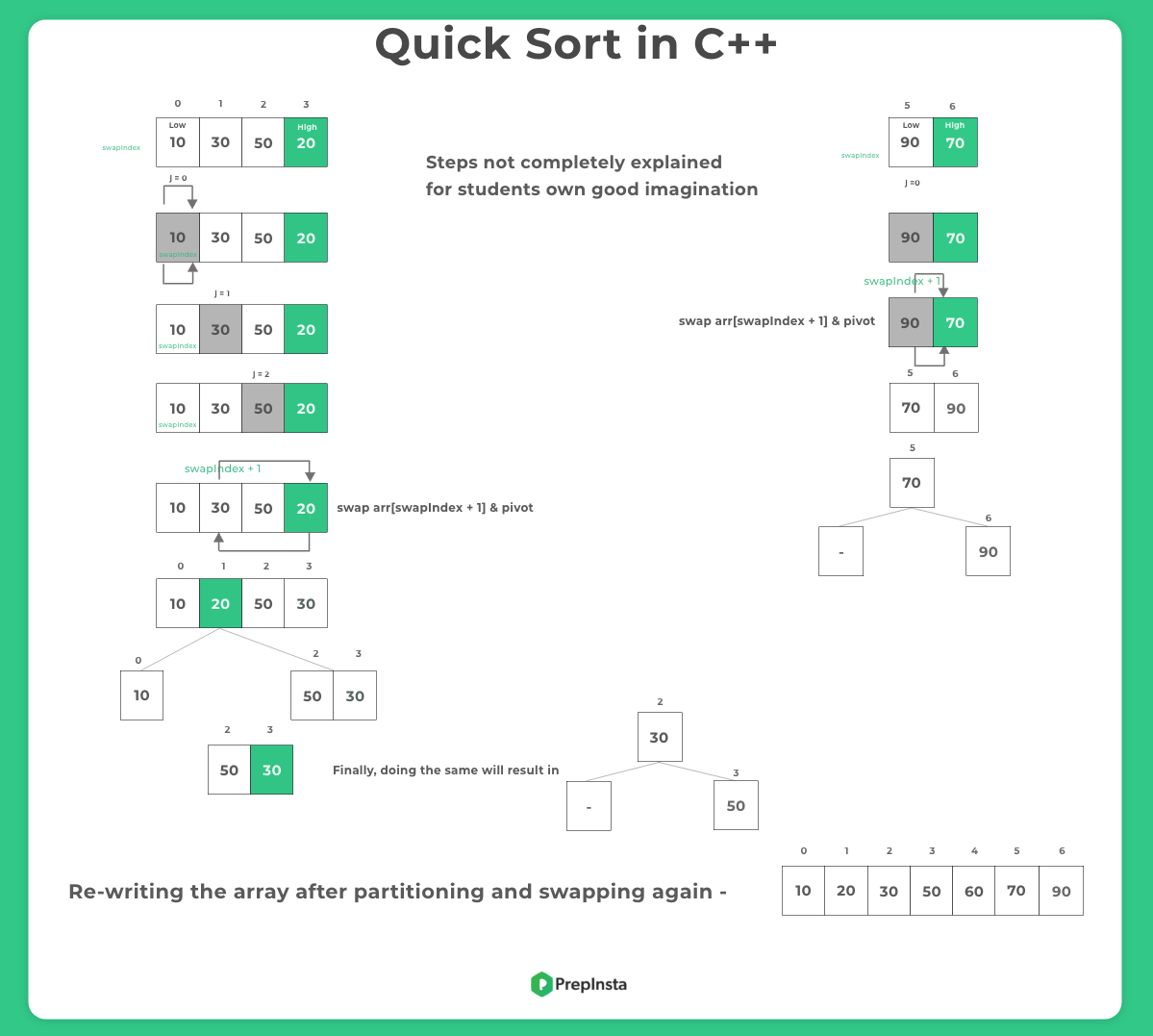 Quick Sort in C++ Programming Language | PrepInsta