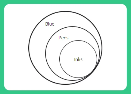 Hexaware Logical Reasoning