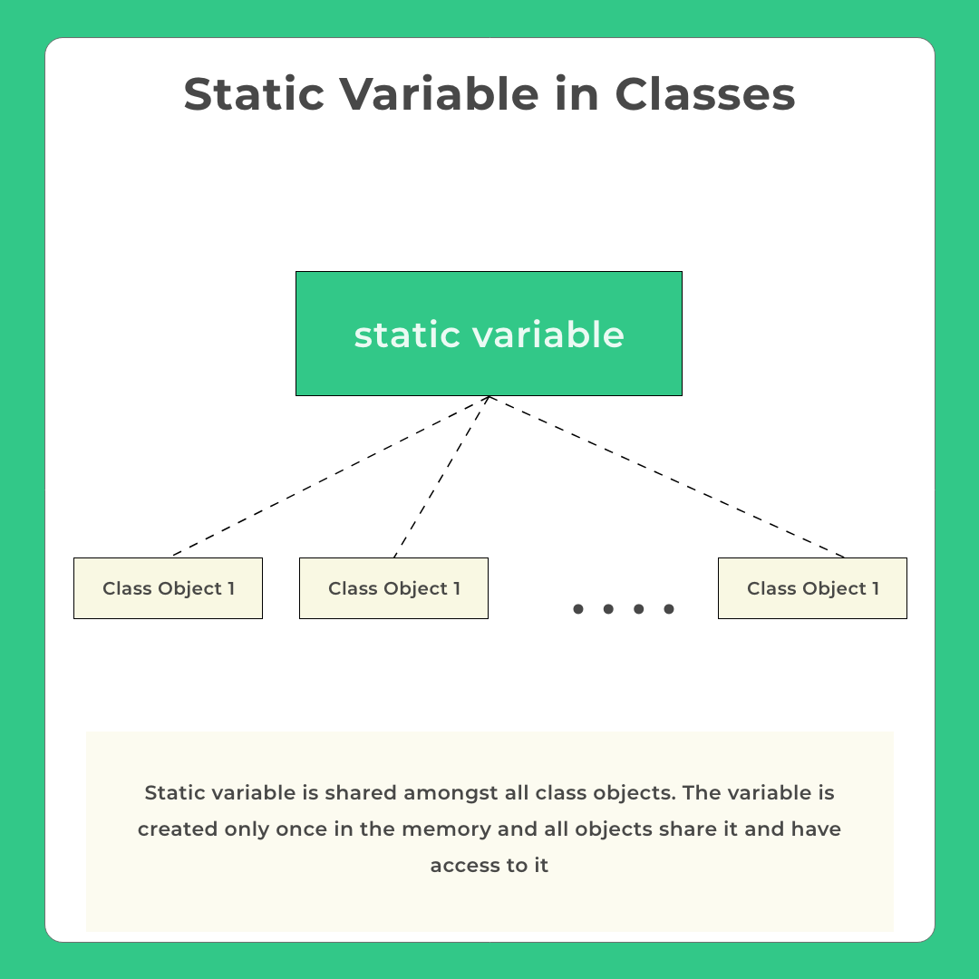 Static Keyword in C++ Classes