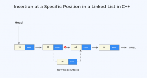 Insert a Node at specific Position in a Singly Linked List in C++ ...