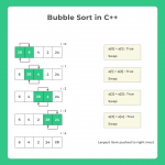 Bubble sort in C++ | PrepInsta