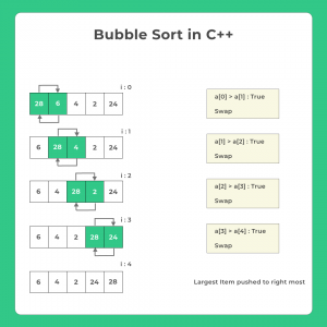 Bubble sort in C++ | PrepInsta