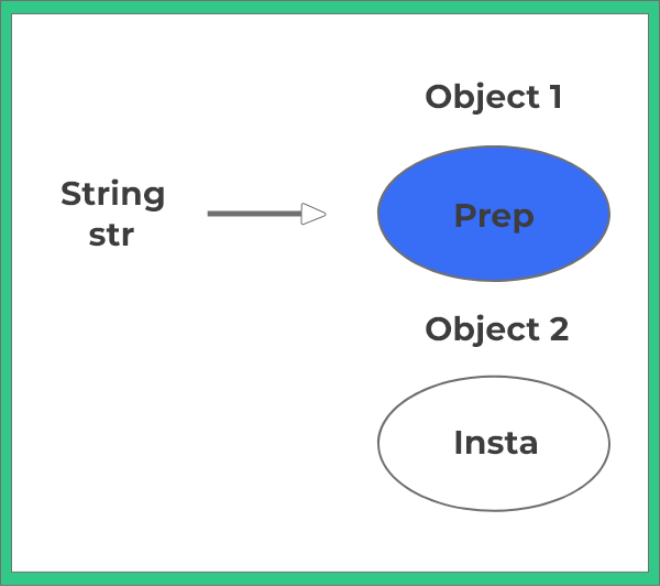 String and String Buffer in java