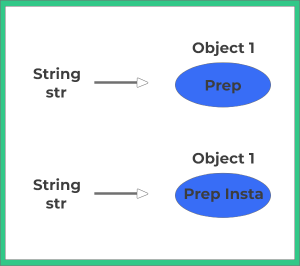 String And String Buffer in java || PrepInsta