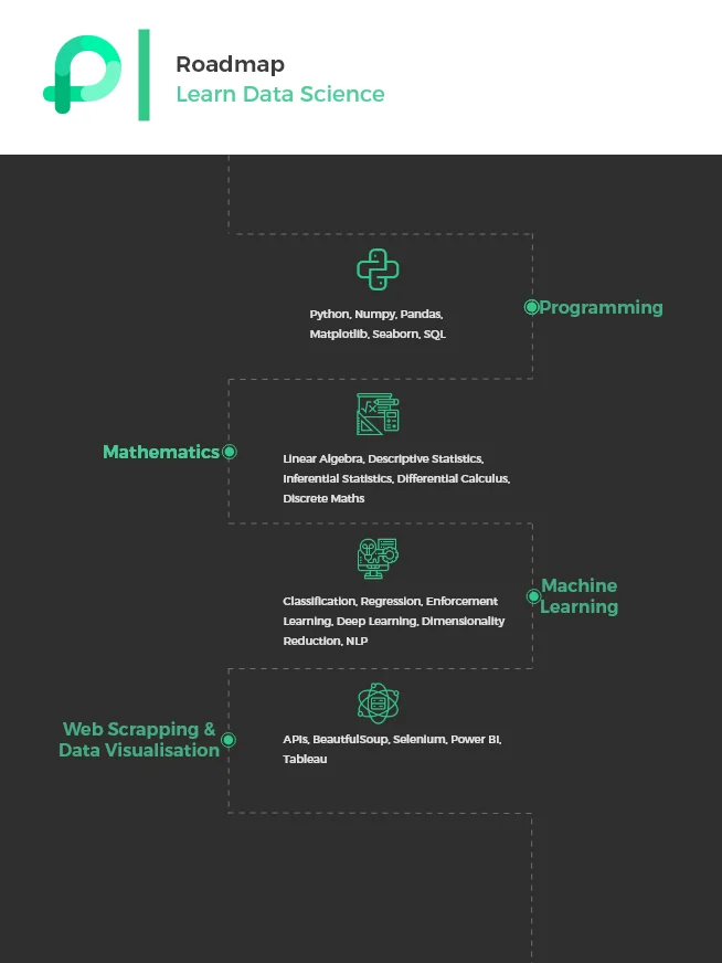 best courses for data science available online