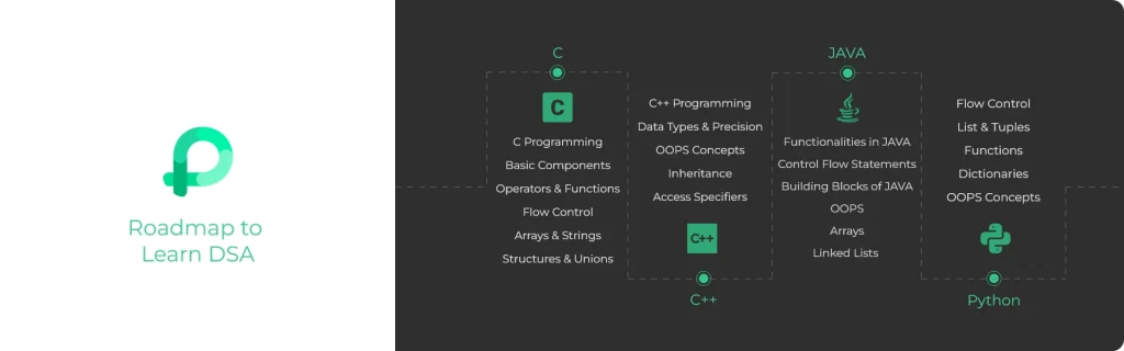 roadmap for dsa